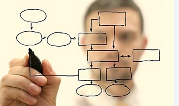 Análisis y diseño organizacional